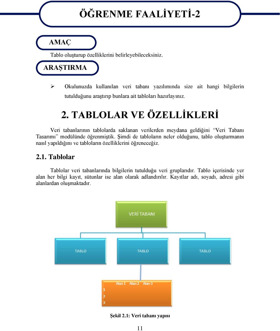 TABLOLAR VE ÖZELLİKLERİ Veri tabanlarının tablolarda saklanan verilerden meydana geldiğini Veri Tabanı Tasarımı modülünde öğrenmiştik.