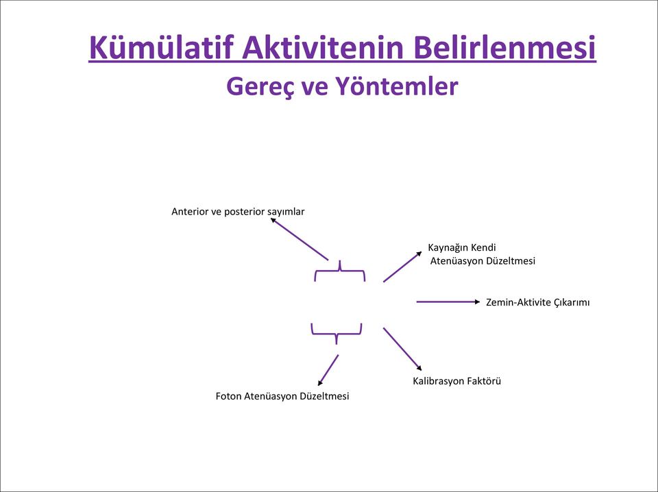 Atenüasyon Düzeltmesi Zemin-Aktivite