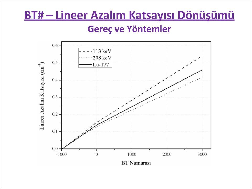 Azalım