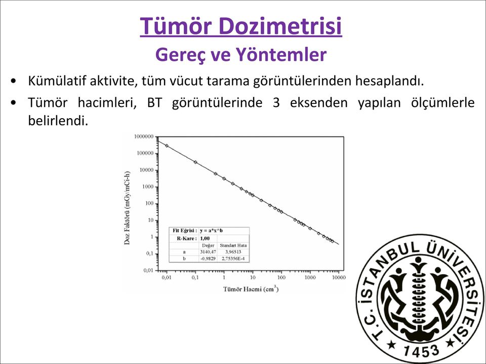 hesaplandı.