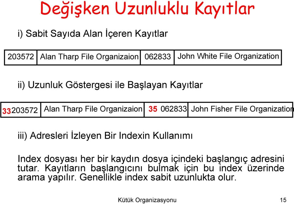 Organization iii) Adresleri İzleyen Bir Indexin Kullanımı Index dosyası her bir kaydın dosya içindeki başlangıç adresini