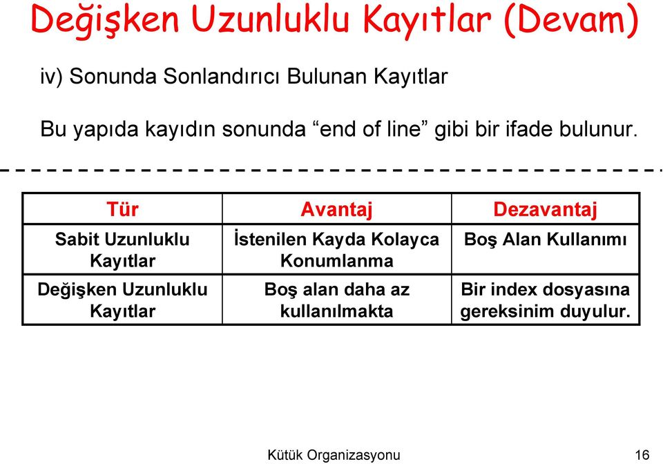 Tür Avantaj Dezavantaj Sabit Uzunluklu Kayıtlar Değişken Uzunluklu Kayıtlar İstenilen