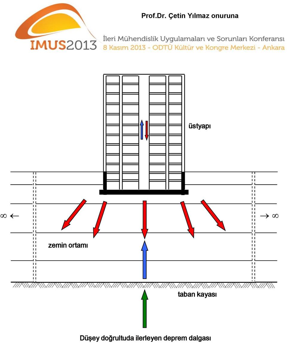 kayası Düşey