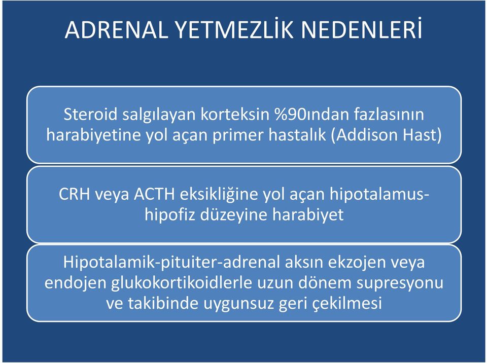 açan hipotalamushipofiz düzeyine harabiyet Hipotalamik pituiter adrenal aksın