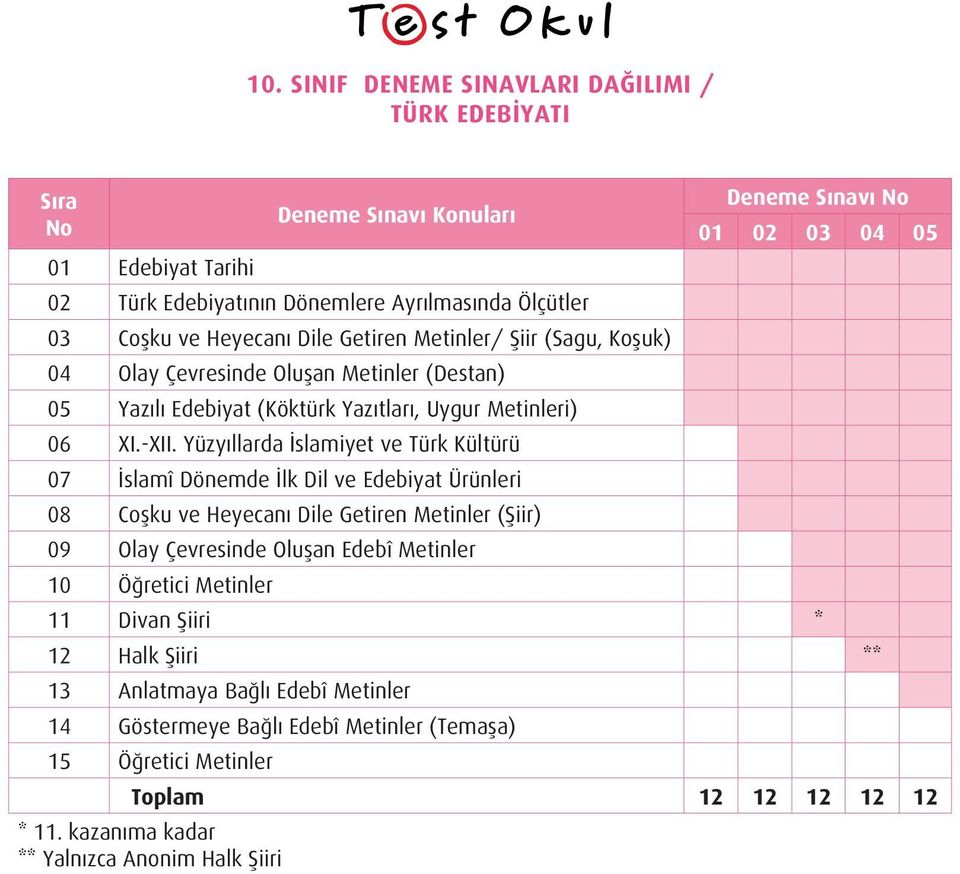 Yüzyıllarda İslamiyet ve Türk Kültürü 07 İslamî Dönemde İlk Dil ve Edebiyat Ürünleri 08 Coşku ve Heyecanı Dile Getiren Metinler (Şiir) 09 Olay Çevresinde Oluşan