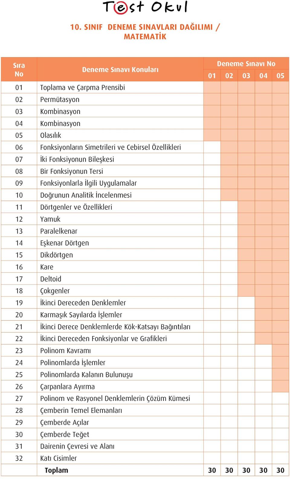 İkinci Dereceden Denklemler 20 Karmaşık Sayılarda İşlemler 21 İkinci Derece Denklemlerde Kök-Katsayı Bağıntıları 22 İkinci Dereceden Fonksiyonlar ve Grafikleri 23 Polinom Kavramı 24 Polinomlarda