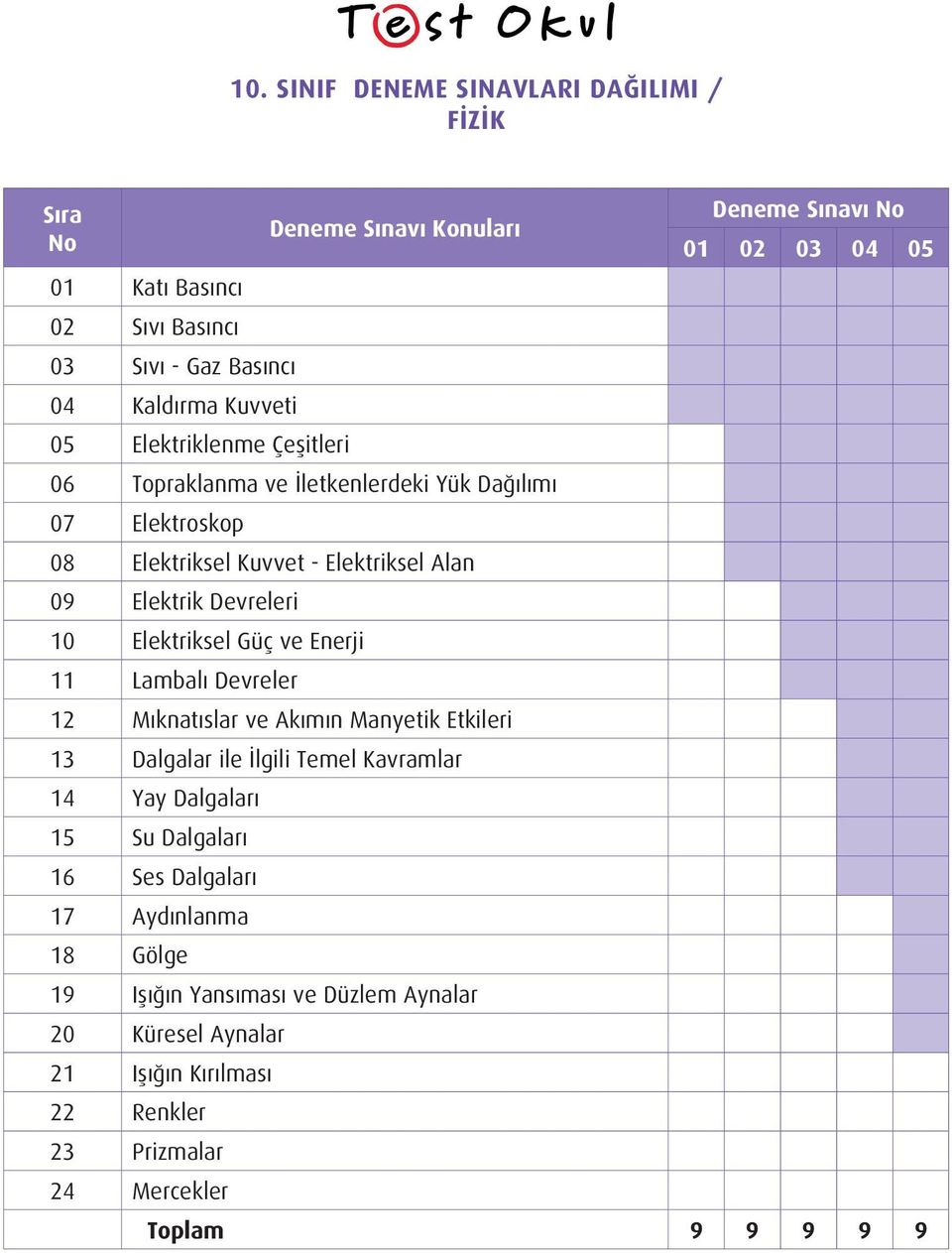 12 Mıknatıslar ve Akımın Manyetik Etkileri 13 Dalgalar ile İlgili Temel Kavramlar 14 Yay Dalgaları 15 Su Dalgaları 16 Ses Dalgaları 17