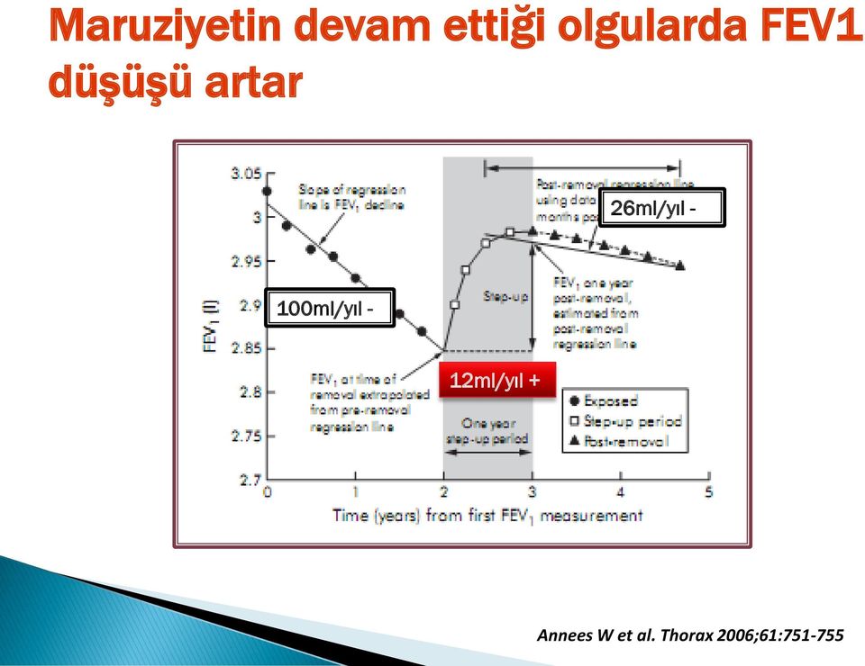 26ml/yıl - 100ml/yıl - 12ml/yıl