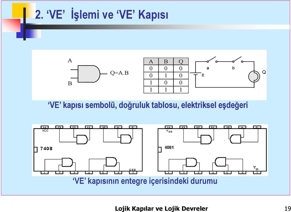 sembolü, doğruluk tablosu, elektriksel eşdeğeri