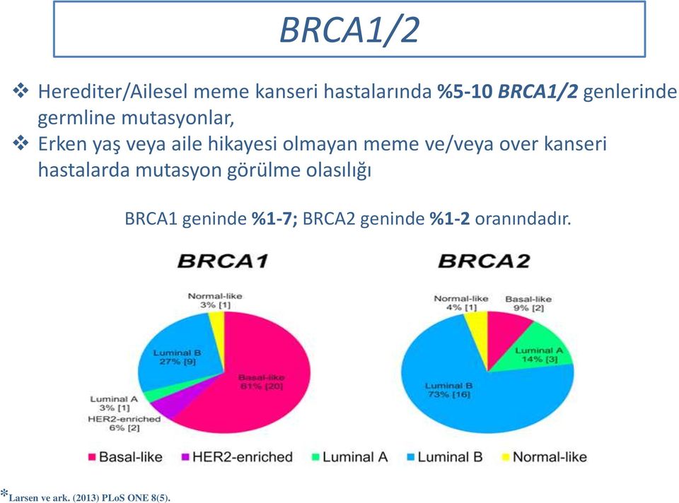 meme ve/veya over kanseri hastalarda mutasyon görülme olasılığı BRCA1