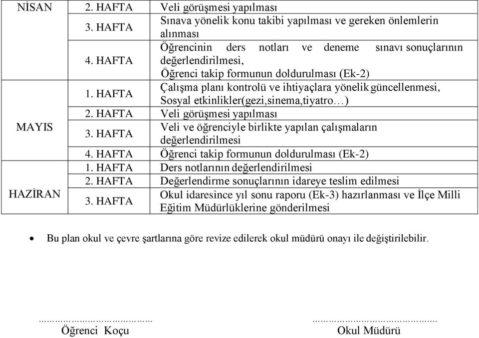 HAFTA Veli görüşmesi yapılması MAYIS Veli ve öğrenciyle birlikte yapılan çalışmaların 3. HAFTA değerlendirilmesi 4. HAFTA Öğrenci takip formunun doldurulması (Ek-2) 1.