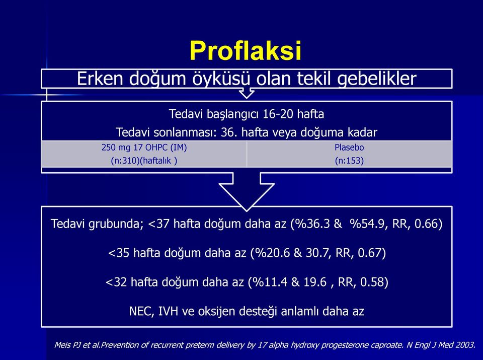 3 & %54.9, RR, 0.66) <35 hafta doğum daha az (%20.6 & 30.7, RR, 0.67) <32 hafta doğum daha az (%11.4 & 19.6, RR, 0.