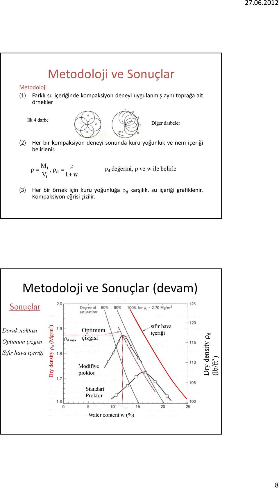 ρ= Mt, ρd V t ρ = 1+ w ρ d değerini, ρ ve w ile belirle (3) Her bir örnek için kuru yoğunluğa ρ d karşılık, su içeriği grafiklenir.