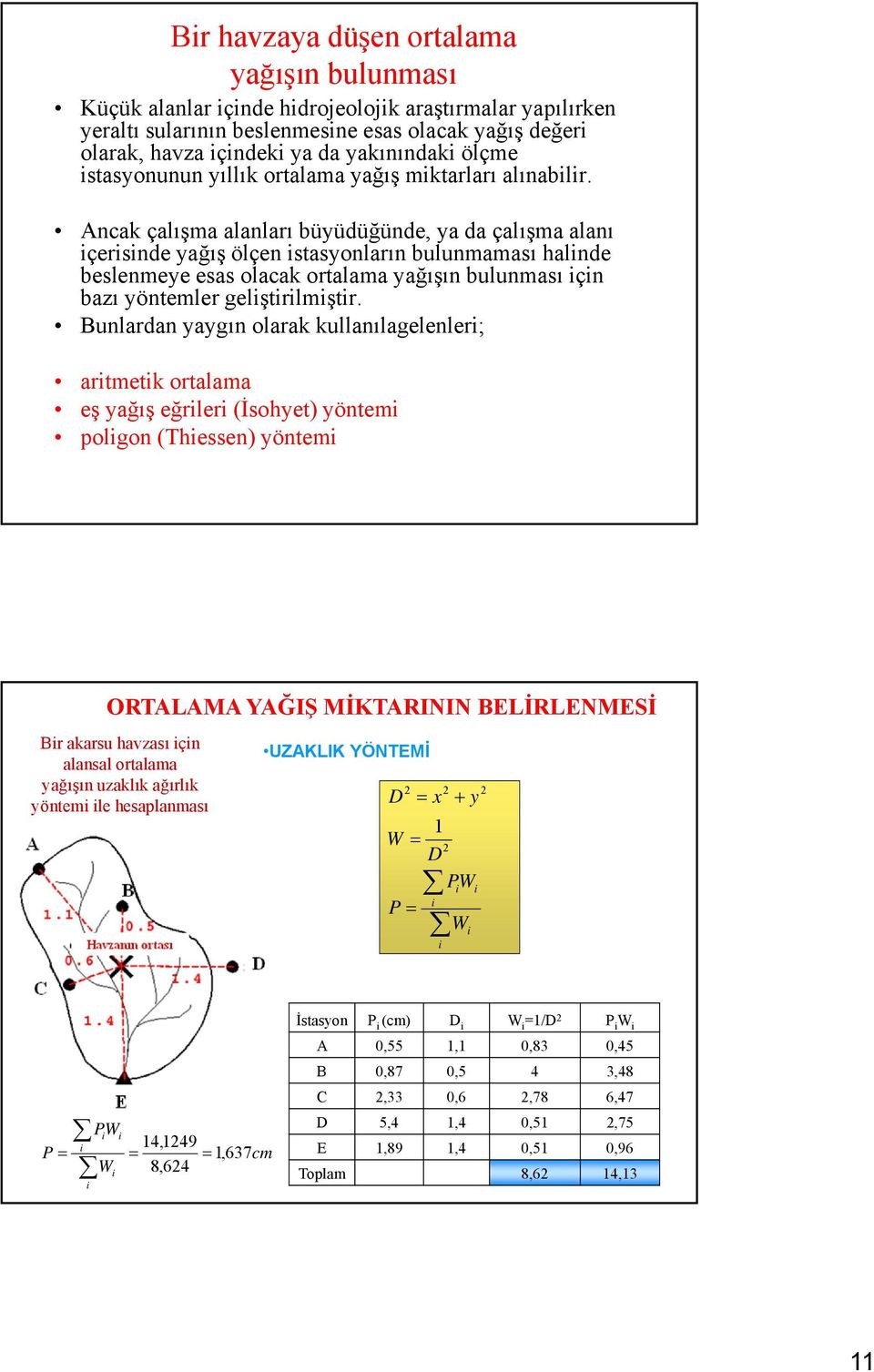 Ancak çalışma alanları büyüdüğünde, ya da çalışma alanı içerisinde yağış ölçen istasyonların bulunmaması halinde beslenmeye esas olacak ortalama yağışın bulunması için bazı yöntemler geliştirilmiştir.