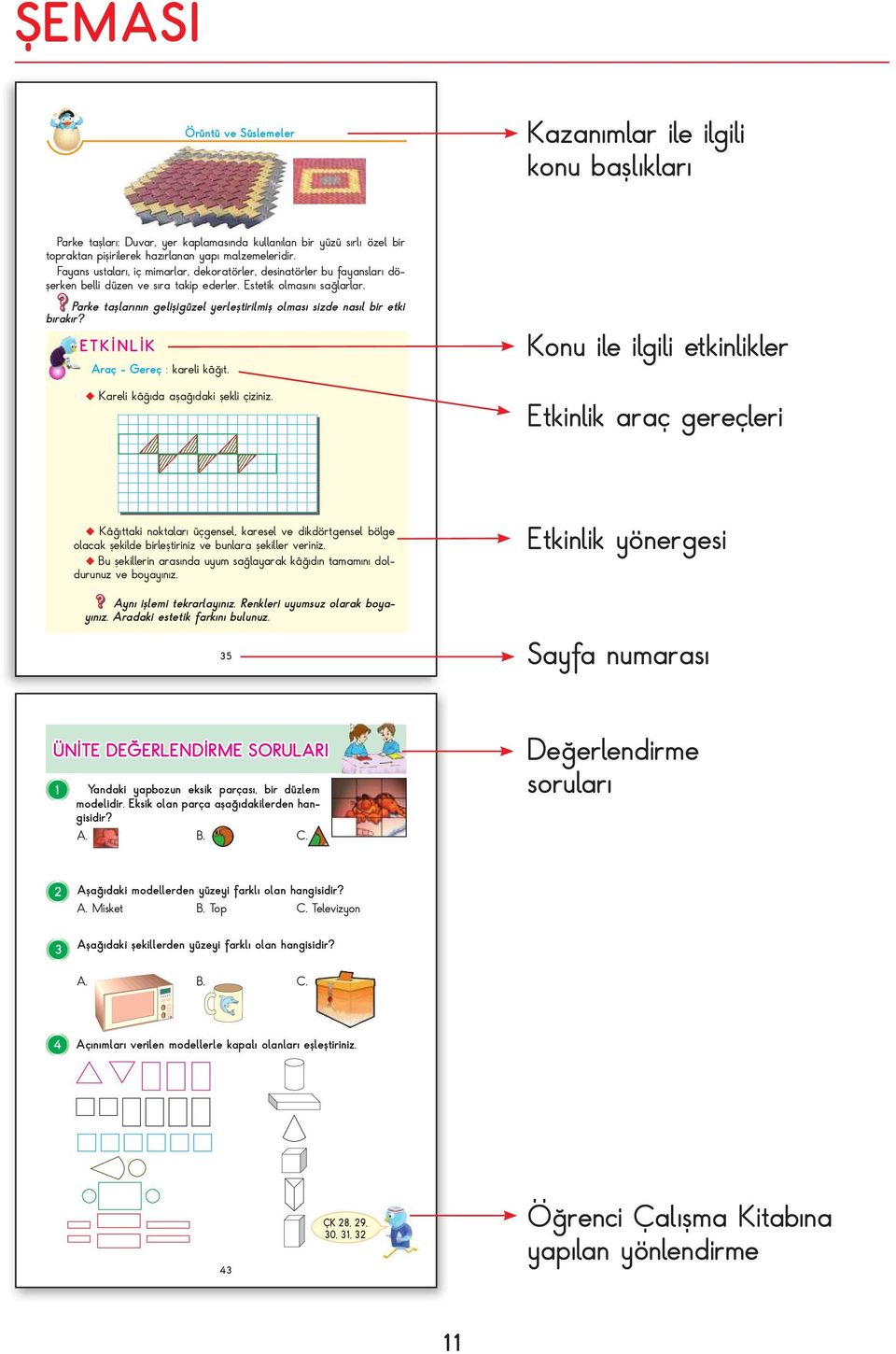 Parke taşlarının gelişigüzel yerleştirilmiş olması sizde nasıl bir etki bırakır? ETKİNLİK Araç - Ge reç : kareli kâğıt. Kareli kâğıda aşağıdaki şekli çiziniz.