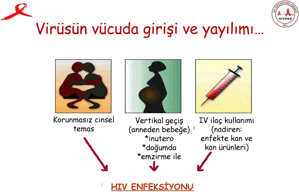 *inutero *doğumda *emzirme ile HIV ENFEKSİYONU