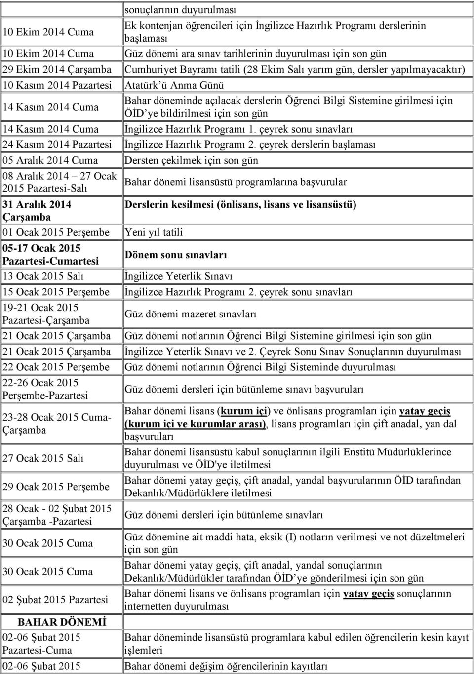 Bilgi Sistemine girilmesi için ÖİD ye bildirilmesi için son gün 14 Kasım 2014 Cuma İngilizce Hazırlık Programı 1. çeyrek sonu sınavları 24 Kasım 2014 Pazartesi İngilizce Hazırlık Programı 2.