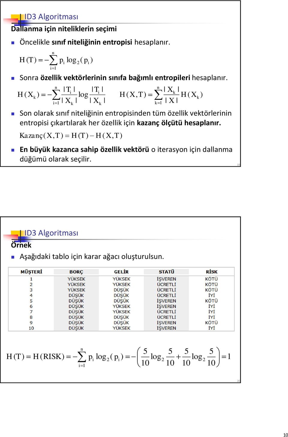 H( X k ) n Ti X Ti log X i1 k k Son olarak sınıf niteliğinin entropisinden tüm özellik vektörlerinin entropisi çıkartılarak her özellik için kazanç ölçütü