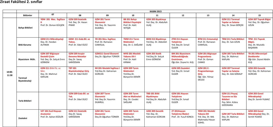 Halit YETİŞİR GZM 205 Biyokimya Abdullah ULAŞ GZM 211 Yapılar ve Sulama Doç. Dr. Sinan GERÇEK GZM 207 Toprak Bilgisi Oğuzhan UZUN GDM 211 Mikrobiyoloji GDM 211 Gıda Bil. ve Tekno. YD 201 Mes.