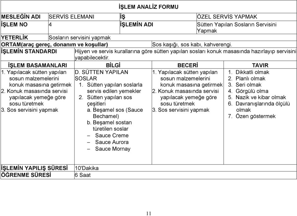 İŞLEM BASAMANLARI BİLGİ BECERİ TAVIR 1. Yapılacak sütten yapılan sosun malzemelerini konuk masasına getirmek 2. Konuk masasında servisi yapılacak yemeğe göre sosu türetmek 3. Sos servisini yapmak 1.