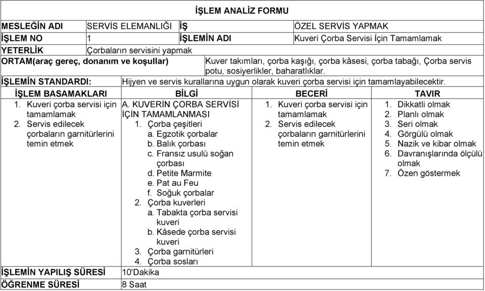 İŞLEMİN STANDARDI: Hijyen ve servis kurallarına uygun olarak kuveri çorba servisi için tamamlayabilecektir. İŞLEM BASAMAKLARI BİLGİ BECERİ TAVIR 1. Kuveri çorba servisi için tamamlamak 2.