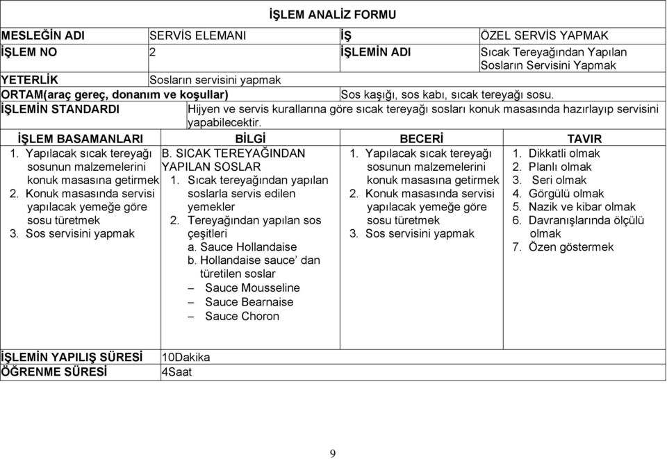 İŞLEM BASAMANLARI BİLGİ BECERİ TAVIR 1. Yapılacak sıcak tereyağı B. SICAK TEREYAĞINDAN sosunun malzemelerini konuk masasına getirmek 2. Konuk masasında servisi yapılacak yemeğe göre sosu türetmek 3.