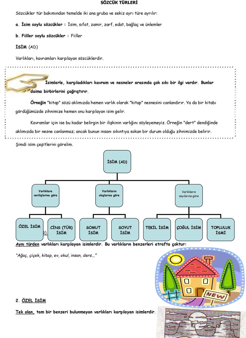 Bunlar daima birbirlerini çağrıştırır. Örneğin "kitap" sözü aklımızda hemen varlık olarak "kitap" nesnesini canlandırır. Ya da bir kitabı gördüğümüzde zihnimize hemen onu karşılayan isim gelir.