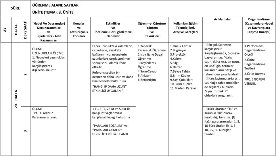 Referans seçilen bir nesneden daha uzun daha kısa nesneler buldurulur. HANGİ İP DAHA UZUN ETKİNLİĞİ UYGULANIR. - Öğretme 1.Yaparak Yaşayarak Araç Gereçleri 1.Onluk Kartlar.Silgi 9.Sayı Çubukları 10.