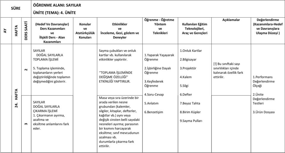 TOPLAMA İŞLEMİNDE DEĞİŞME ÖZELLİĞİ ETKİNLİĞİ YAPTIRILIR. 1.Onluk Kartlar.Silgi [!] Bu sınıftaki sayı sınırlılıkları içinde kalınarak özellik fark ettirilir. SILAR DOĞAL SILARLA ÇIKARMA İŞLEMİ 1.