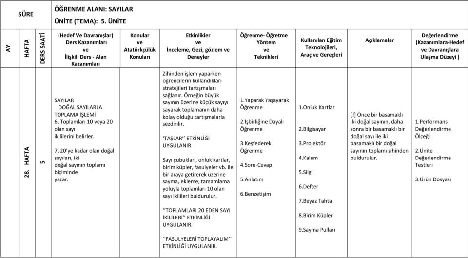 Örneğin büyük sayının üzerine küçük sayıyı sayarak toplamanın daha kolay olduğu tartışmalarla sezdirilir. TAŞLAR ETKİNLİĞİ UYGULANIR. Sayı çubukları, onluk kartlar, birim küpler, fasulyeler vb.