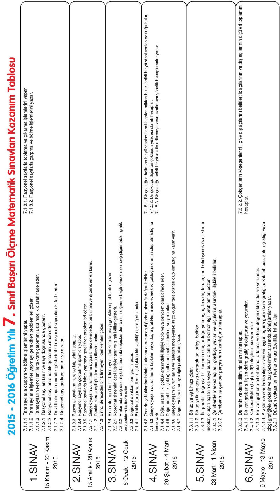 7.1.2.2. Rasyonel sayıları ondalık gösterimle ifade eder. 7.1.2.3. Devirli olmayan ondalık gösterimleri rasyonel sayı olarak ifade eder. 7.1.2.4. Rasyonel sayıları karşılaştırır ve sıralar. 7.1.3.1. Rasyonel sayılarla toplama ve çıkarma işlemlerini yapar.