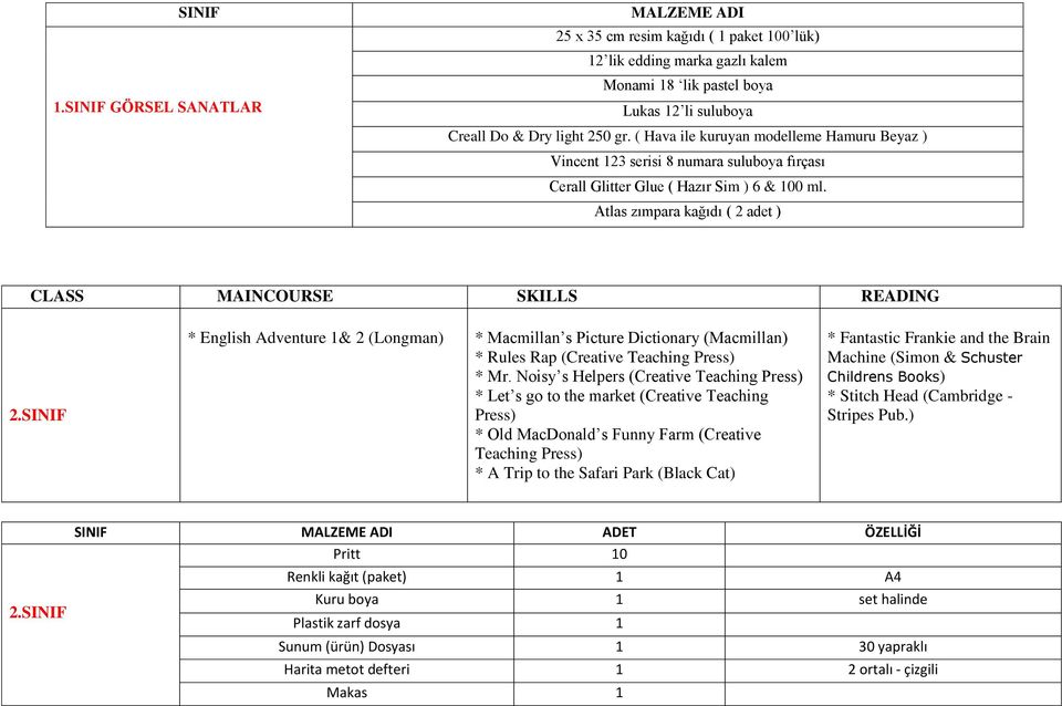 Atlas zımpara kağıdı ( 2 adet ) CLASS MAINCOURSE SKILLS READING 2.SINIF * English Adventure 1& 2 (Longman) * Macmillan s Picture Dictionary (Macmillan) * Rules Rap (Creative Teaching Press) * Mr.