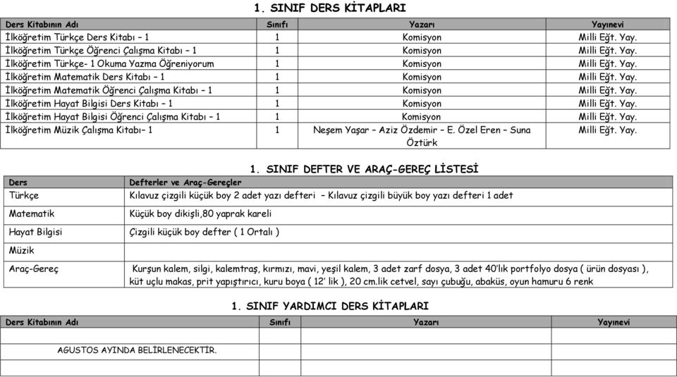 İlköğretim Müzik Çalışma Kitabı 1 1 Neşem Yaşar Aziz Özdemir E. Özel Eren Suna Öztürk Ders Türkçe Matematik 1.