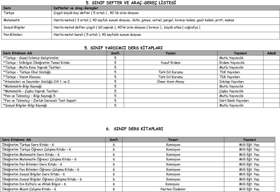 pergel, kırmızı kalem, gazlı kalem, pritt, makas Sosyal Bilgiler Harita metod defter çizgili ( 60 yaprak ), 40 lık ürün dosyası ( kırmızı ), büyük atlas ( coğrafya ) Fen Bilimleri Harita metot kareli