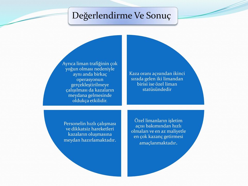 Kaza oranı açısından ikinci sırada gelen iki limandan birisi ise özel liman statüsündedir Personelin hızlı çalışması ve