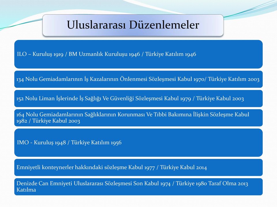 Gemiadamlarının Sağlıklarının Korunması Ve Tıbbi Bakımına İlişkin Sözleşme Kabul 1982 / Türkiye Kabul 2003 IMO - Kuruluş 1948 / Türkiye Katılım 1956