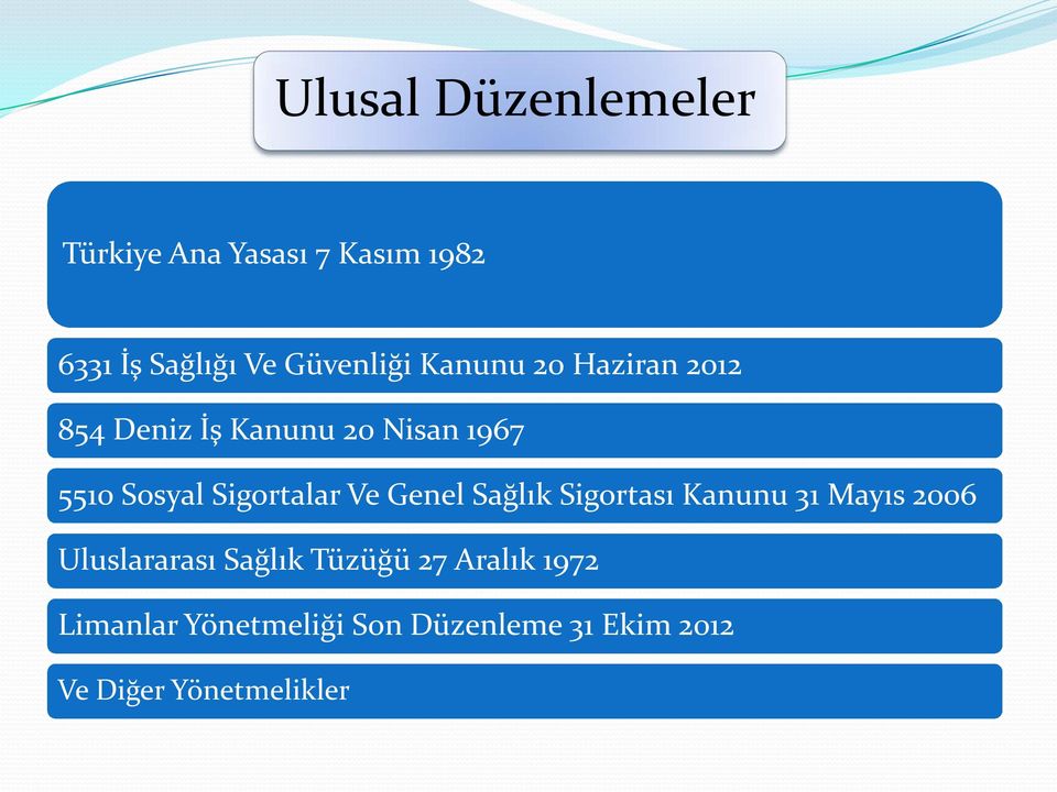 Sigortalar Ve Genel Sağlık Sigortası Kanunu 31 Mayıs 2006 Uluslararası Sağlık