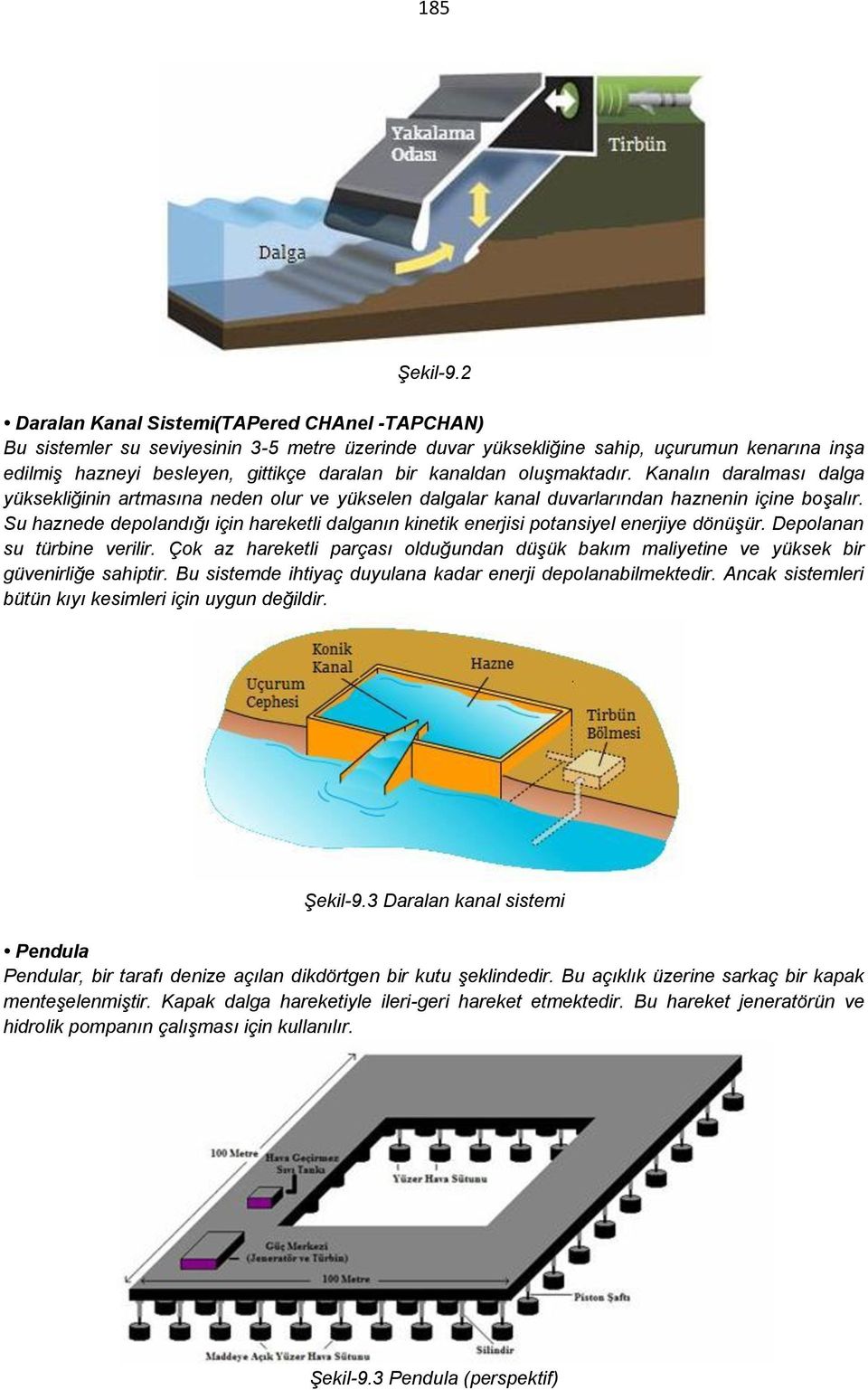 kanaldan oluşmaktadır. Kanalın daralması dalga yüksekliğinin artmasına neden olur ve yükselen dalgalar kanal duvarlarından haznenin içine boşalır.