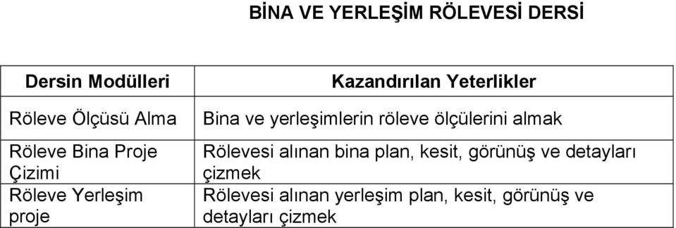 yerleşimlerin röleve ölçülerini almak Rölevesi alınan bina plan, kesit,