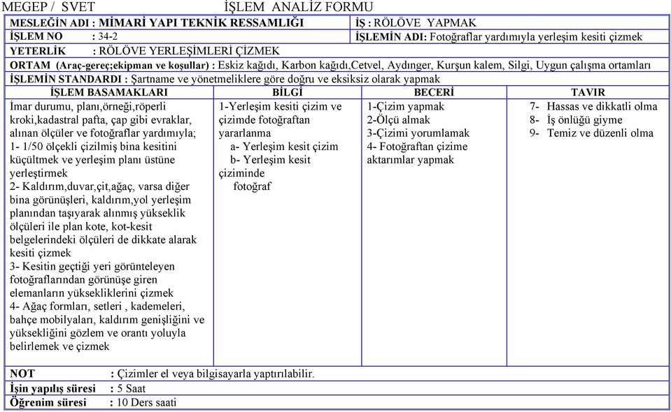 almak yararlanma 3-Çizimi yorumlamak a- Yerleşim kesit çizim 4- Fotoğraftan çizime b- Yerleşim kesit aktarımlar yapmak çiziminde fotoğraf İmar durumu, planı,örneği,röperli kroki,kadastral pafta, çap