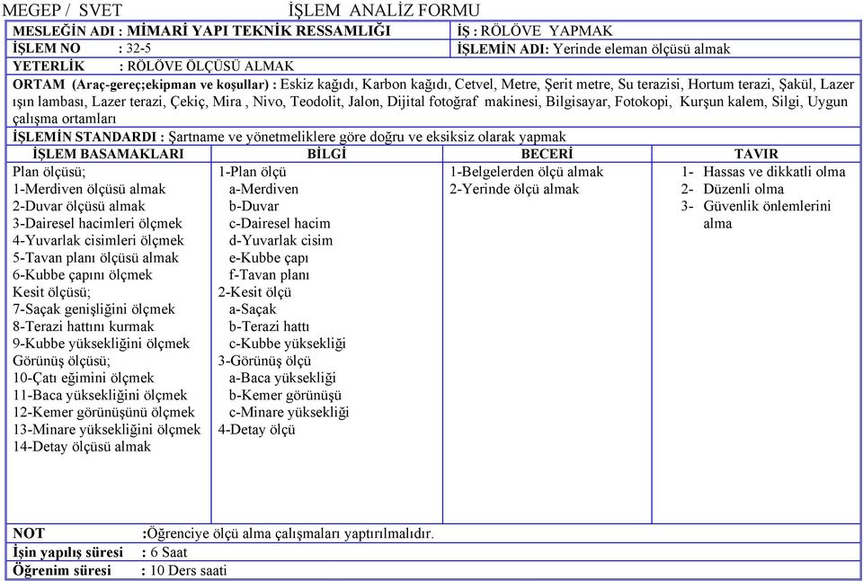 Fotokopi, Kurşun kalem, Silgi, Uygun çalışma ortamları Plan ölçüsü; 1-Merdiven ölçüsü almak 2-Duvar ölçüsü almak 3-Dairesel hacimleri ölçmek 4-Yuvarlak cisimleri ölçmek 5-Tavan planı ölçüsü almak