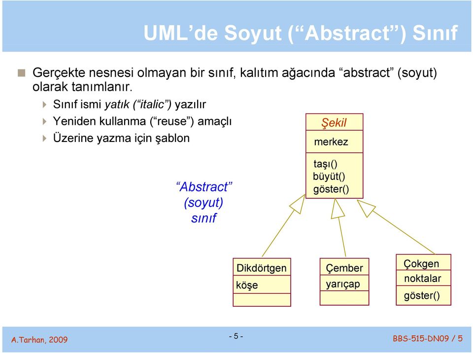 Sınıf ismi yatık ( italic ) yazılır Yeniden kullanma ( reuse ) amaçlı Üzerine yazma için