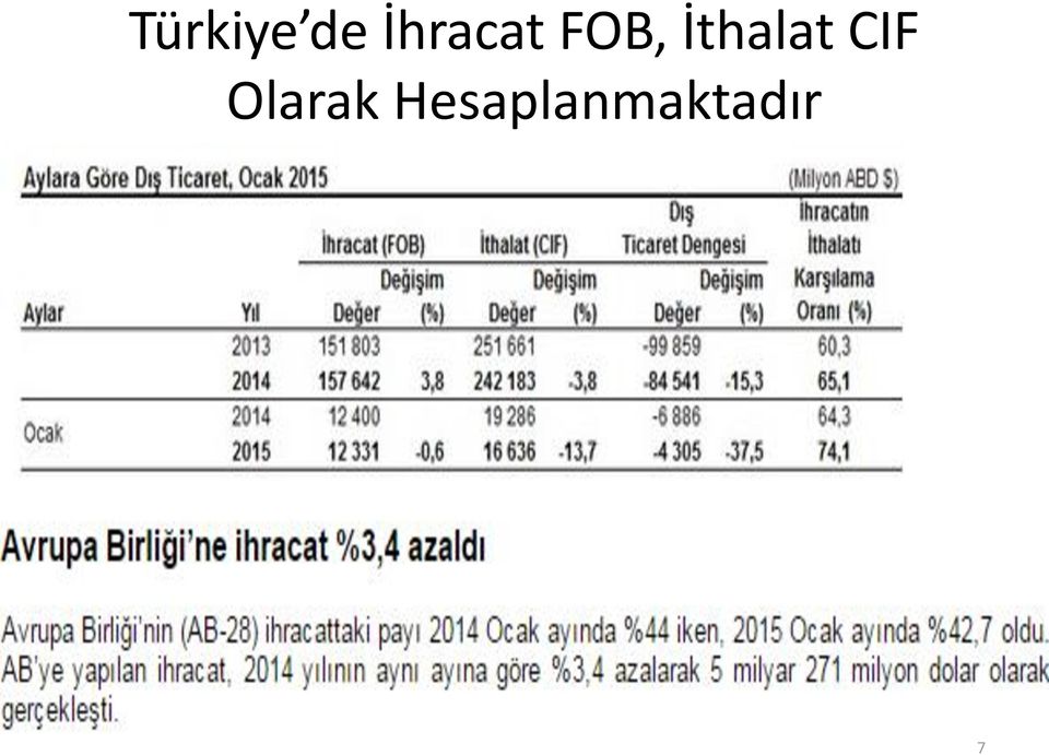 İthalat CIF