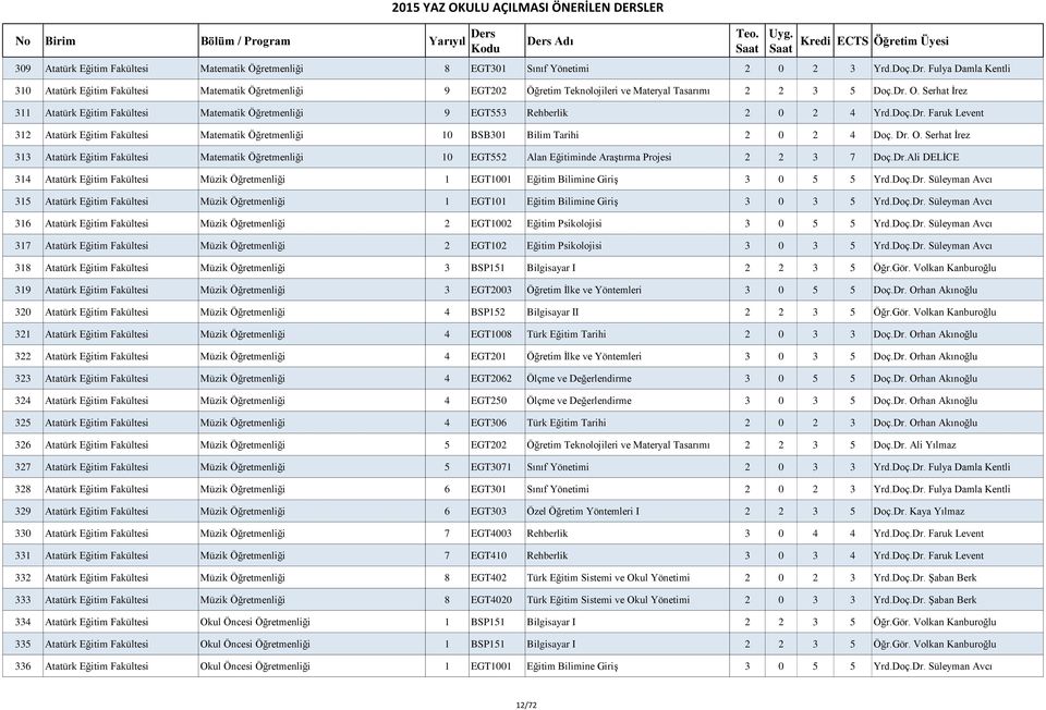 Serhat İrez 311 Atatürk Eğitim Fakültesi Matematik Öğretmenliği 9 EGT553 Rehberlik 2 0 2 4 Yrd.Doç.Dr.
