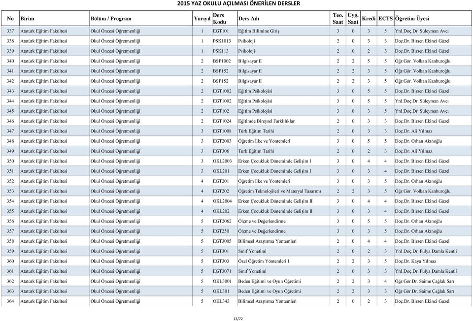 Birsen Ekinci Güzel 339 Atatürk Eğitim Fakültesi Okul Öncesi Öğretmenliği 1 PSK113 Psikoloji 2 0 2 3 Doç.Dr.