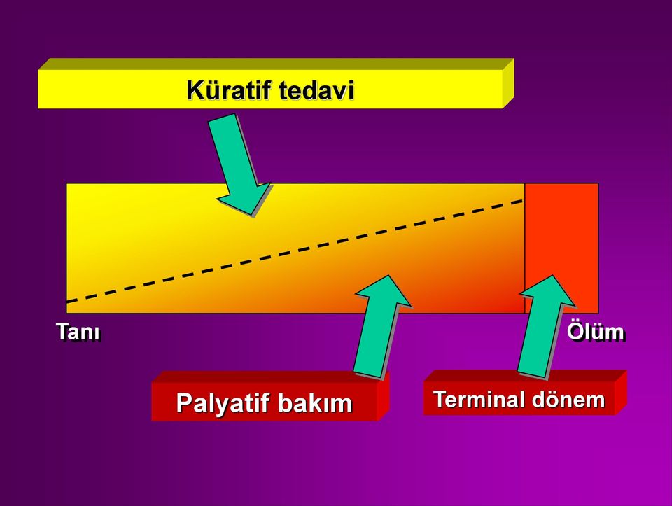 Ölüm Palyatif