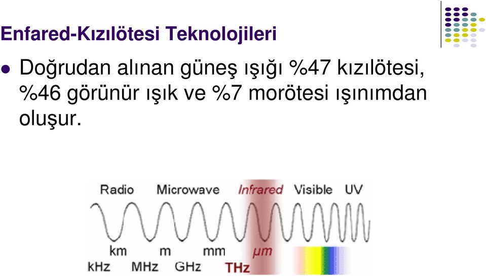 güneş ışığı %47 kızılötesi, %46