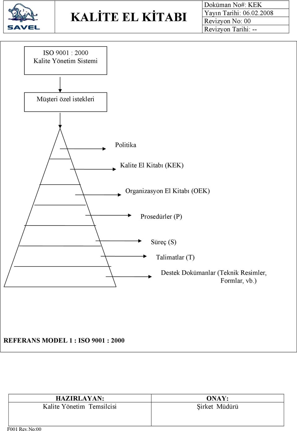 Prosedürler (P) Süreç (S) Talimatlar (T) Destek Dokümanlar