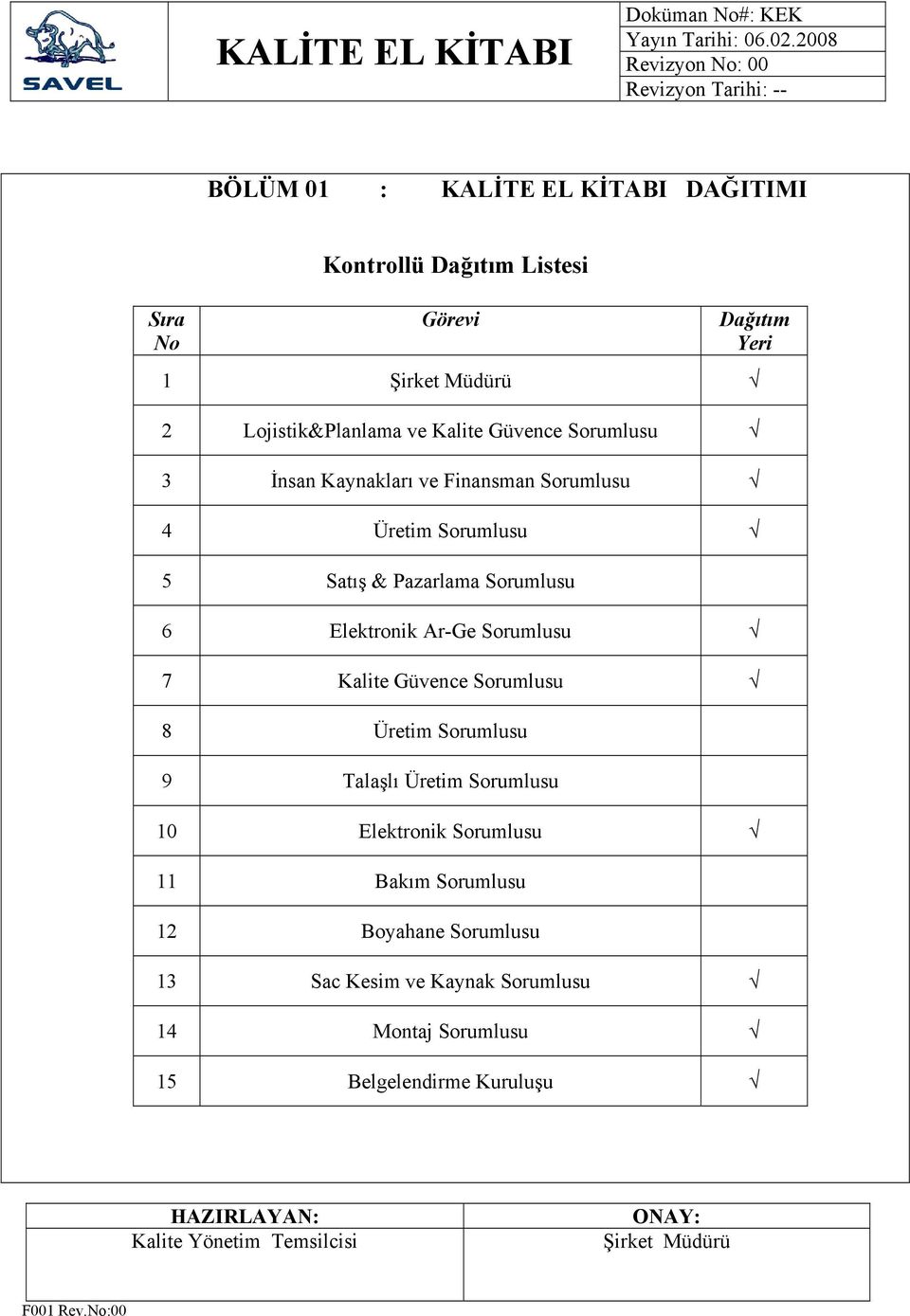 Elektronik Ar-Ge Sorumlusu 7 Kalite Güvence Sorumlusu 8 Üretim Sorumlusu 9 Talaşlı Üretim Sorumlusu 10 Elektronik