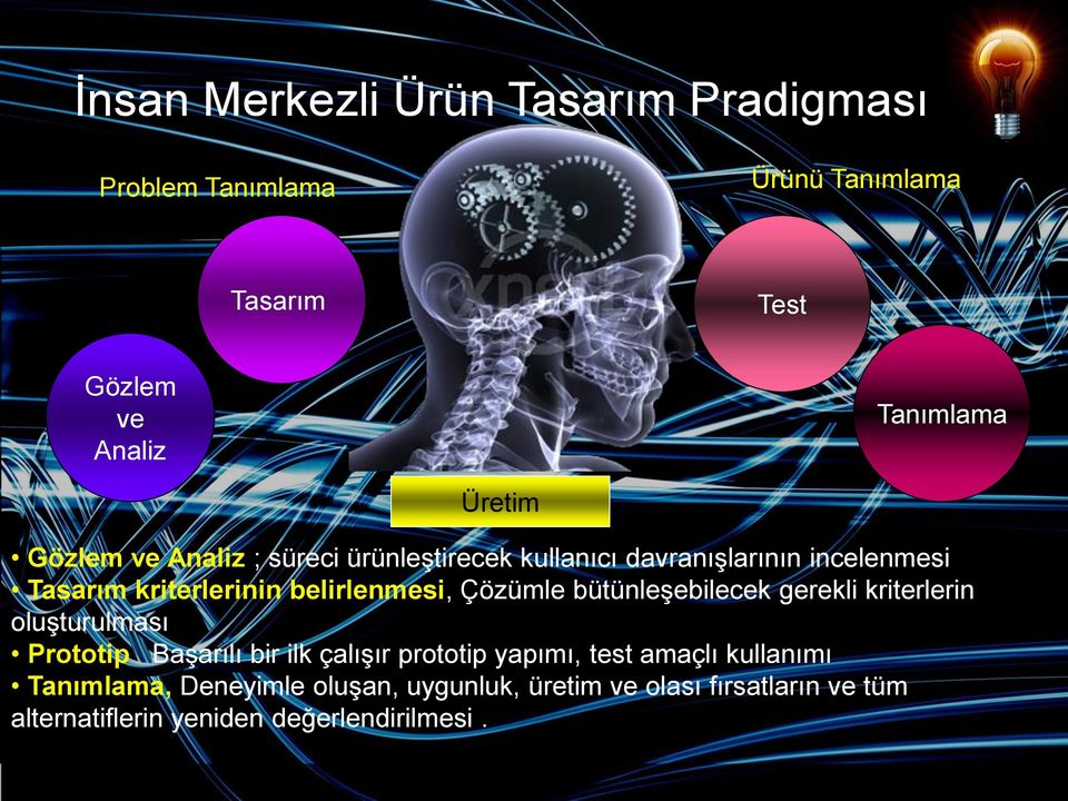 Çözümle bütünleşebilecek gerekli kriterlerin oluşturulması Prototip Başarılı bir ilk çalışır prototip yapımı, test